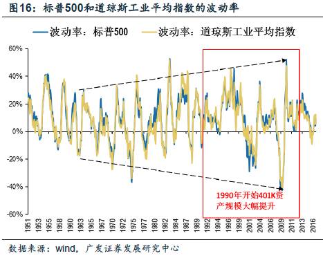 金融市场中的资产配置与风险平衡策略探讨