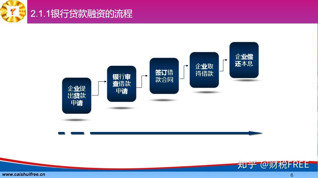创新企业融资策略，实现快速飞跃的路径