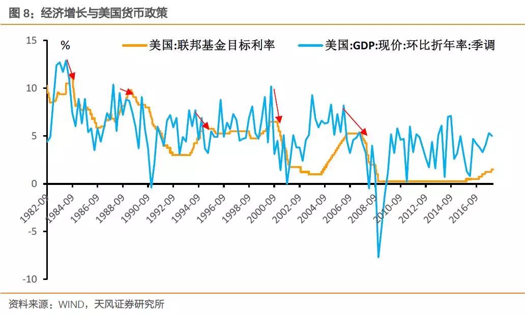 货币政策对全球股市波动性的影响研究