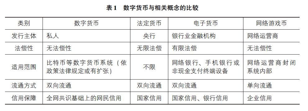 数字货币监管政策与市场前景展望
