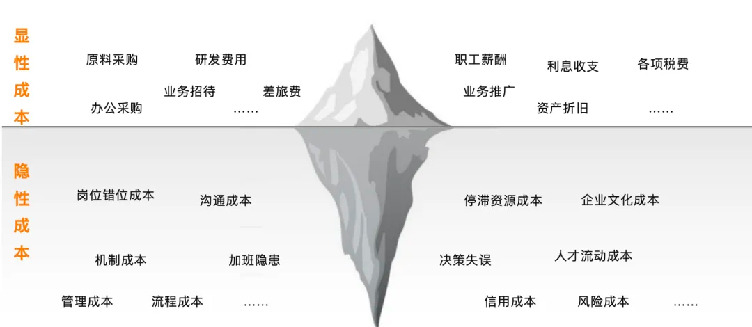 全球化背景下企业成本与效益的平衡策略探讨