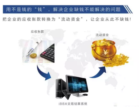 企业创新融资方式提升竞争力策略探讨