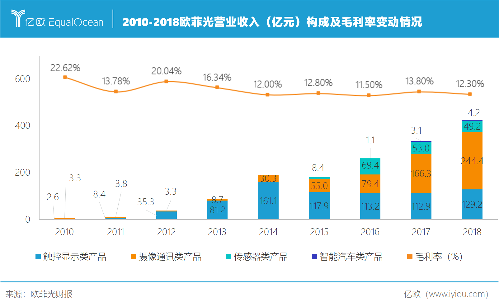 数字经济驱动传统产业转型之道