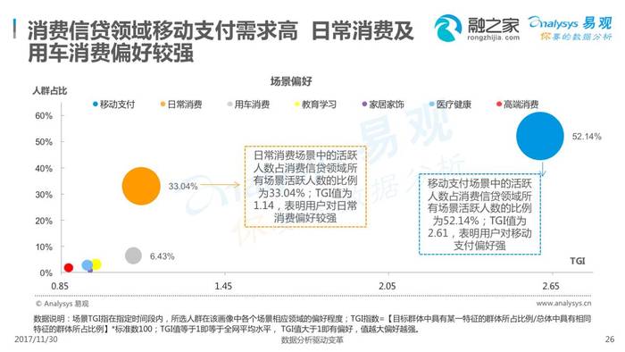 消费信贷市场，兴起与未来发展趋势展望