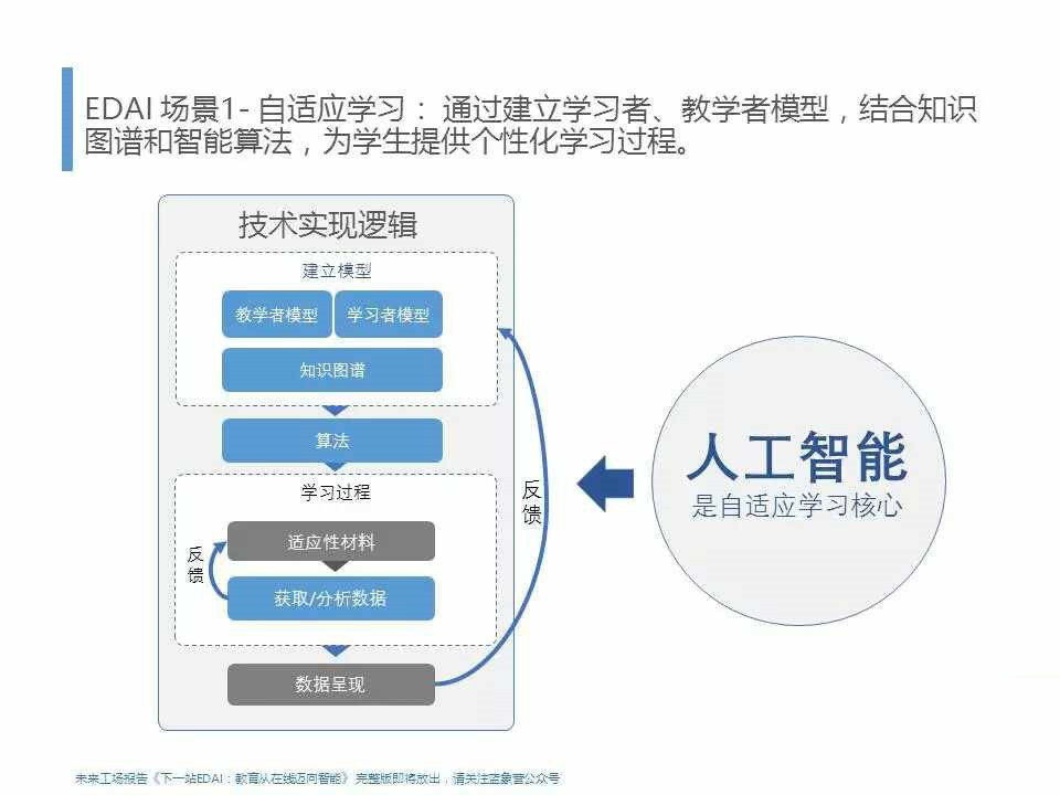 智能教育，个性化学习的解决方案之道