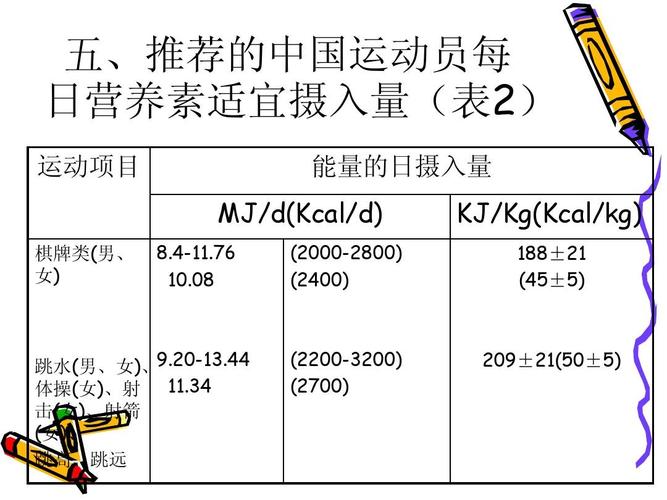 运动前后的营养补充，打造健康生活的重要一环