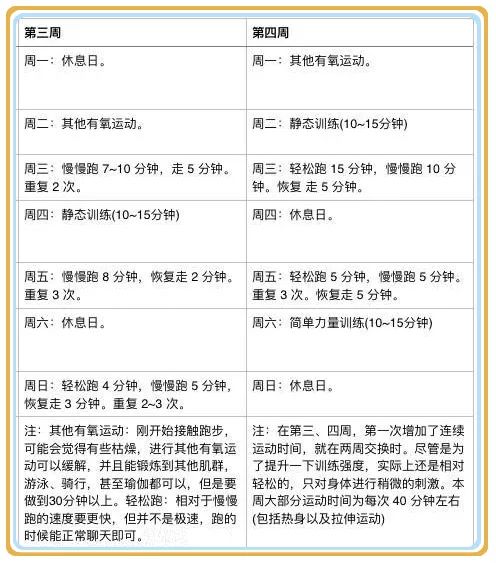 每周至少休息两天，平衡身心的运动计划，追求健康生活