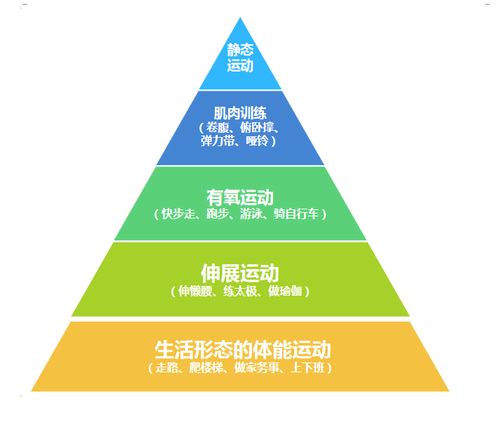 静态伸展对减少运动伤害的影响研究