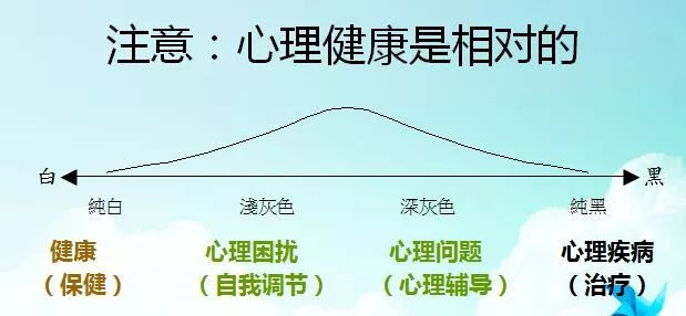不同运动对心理调节的影响研究概述