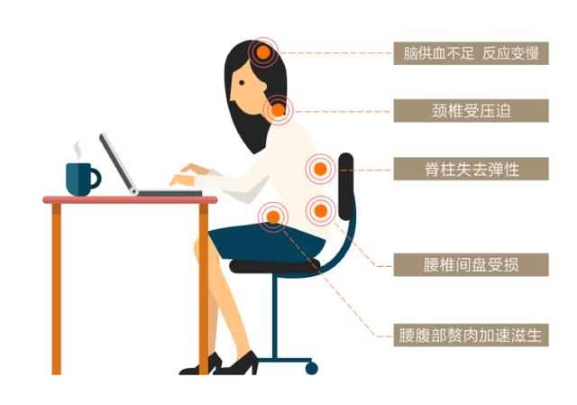 久坐危害预防措施，保护健康远离久坐伤害