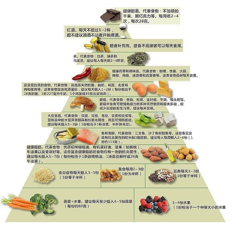 健康膳食与清洁体内环境，饮食与身体环境的紧密联系