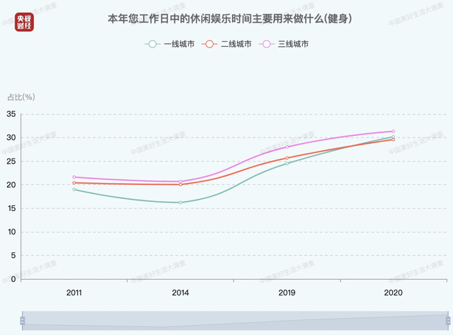 增强自信的运动方式与技巧分享