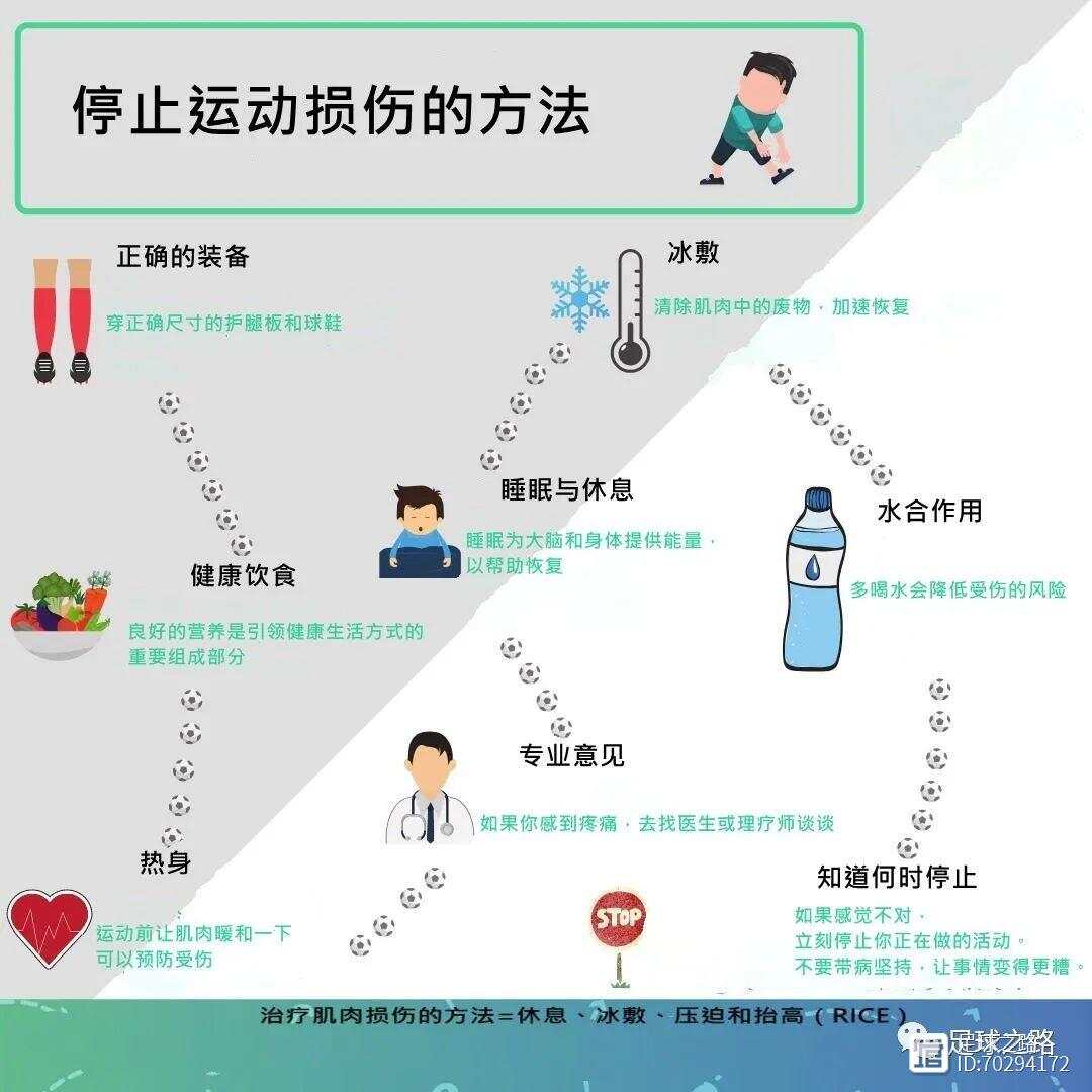 运动损伤的有效防护策略与措施