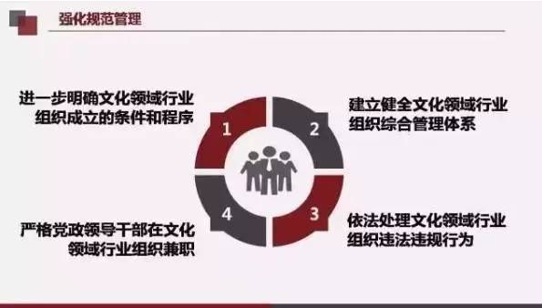 社会变革中的文化象征与艺术反映