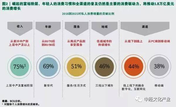 时尚产业中的社会趋势与文化变迁探析