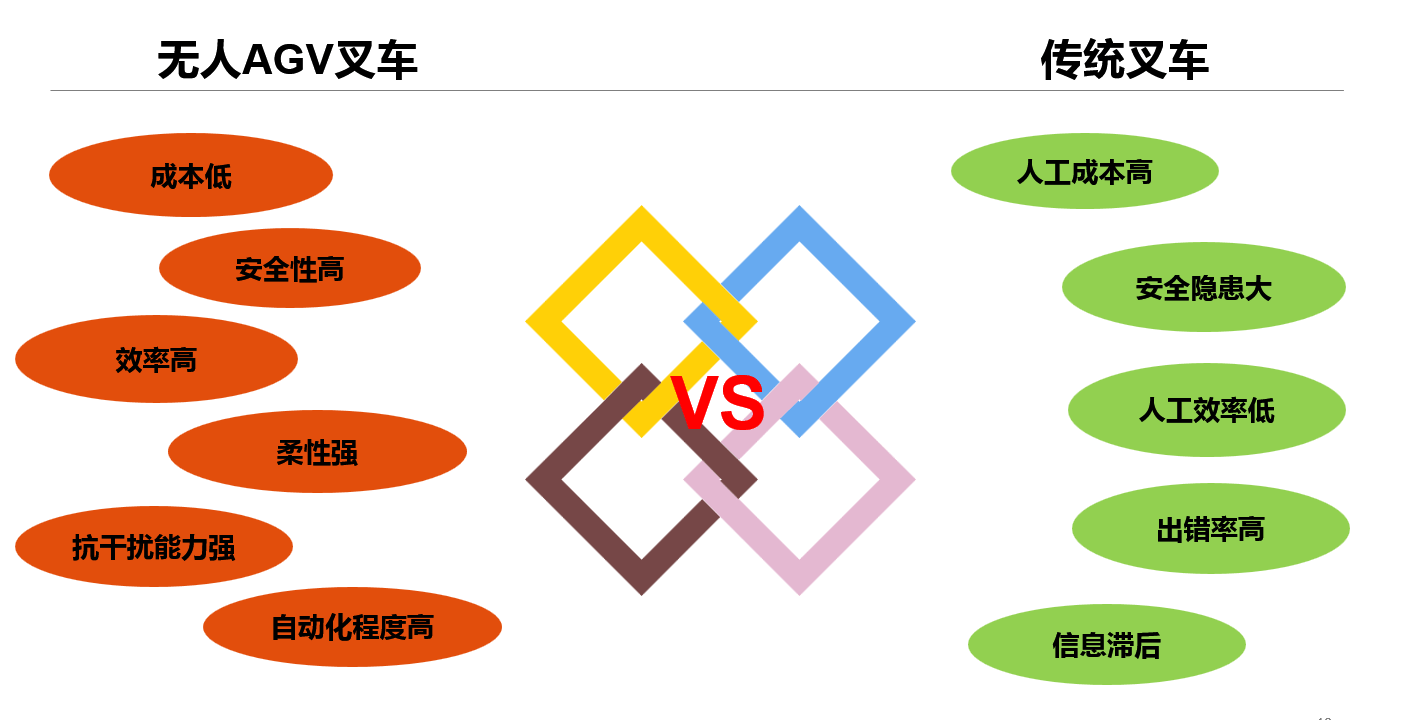无人车智能化技术提升运营效率的创新路径