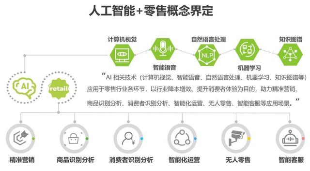 人工智能优化电商平台产品推荐系统策略探究