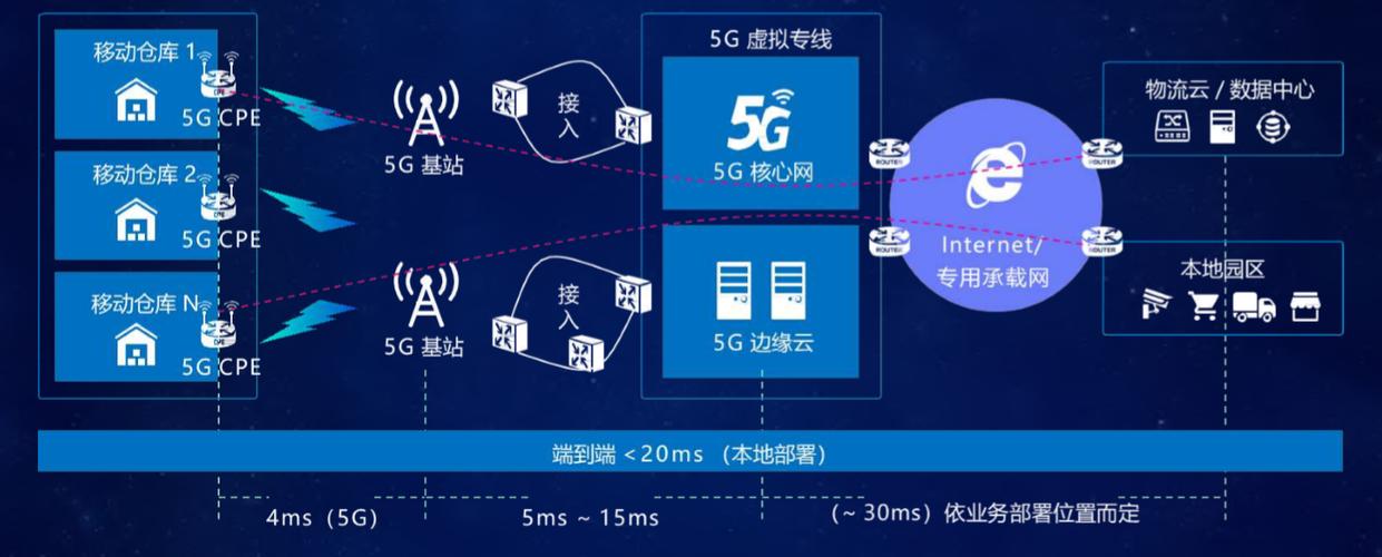 5G网络推动物联网设备普及，技术革命下的智能互联时代