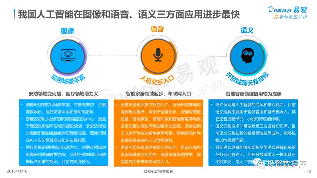 智能语音助手，家庭自动化管理的核心驱动力