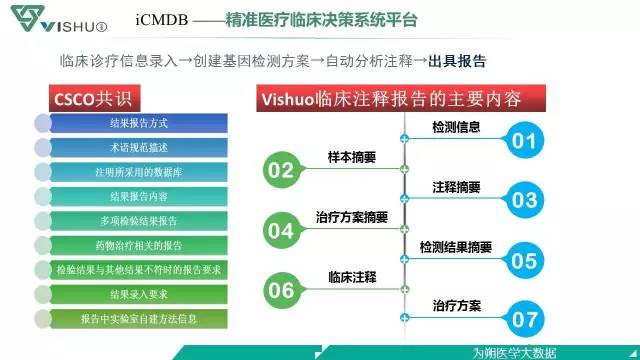 精准医疗与基因检测的交融，个性化治疗方案的定制之道