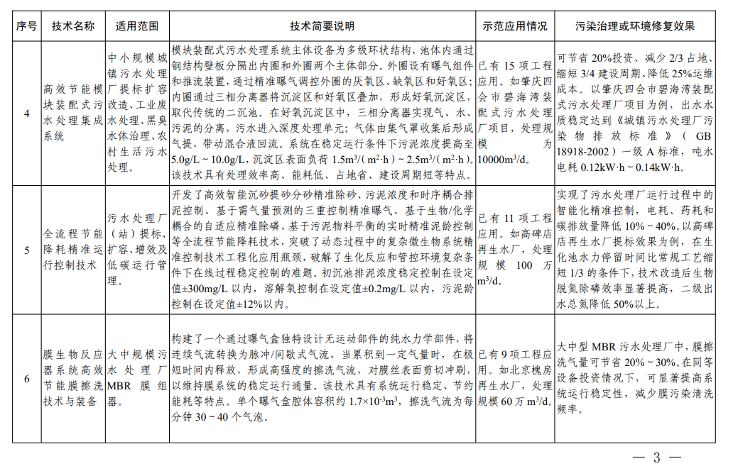 高效水处理技术助力解决全球水资源短缺难题