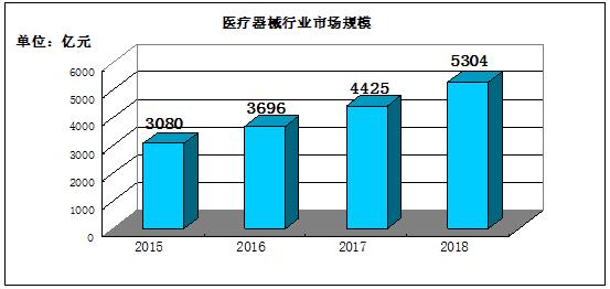 机器学习助力医疗影像分析能力升级