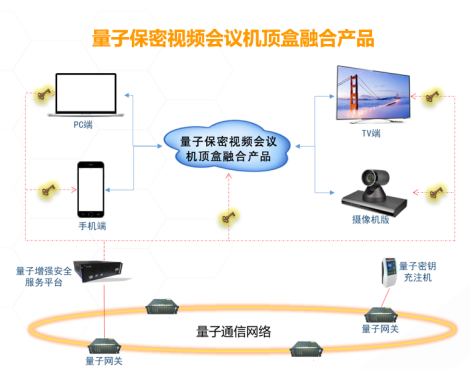 量子网络如何破解现有网络安全难题