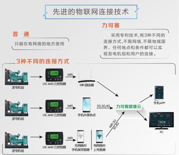 智能健康管理系统实现远程健康监测的全方位解析