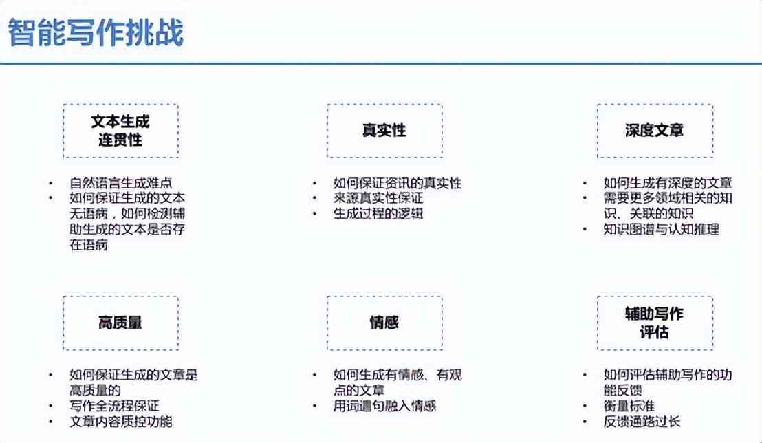 人工智能助力新闻报道自动化与效率提升