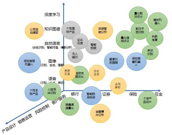 科技创新对全球金融市场运作的影响探究