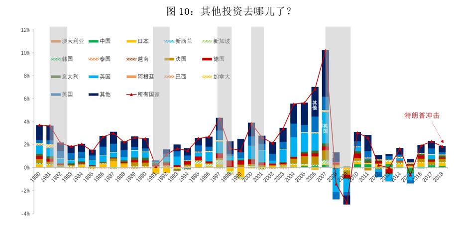 全球资金流动对各国经济政策的影响分析