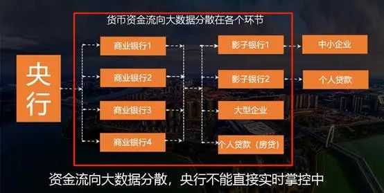 数字货币的风险与监管政策深度探讨