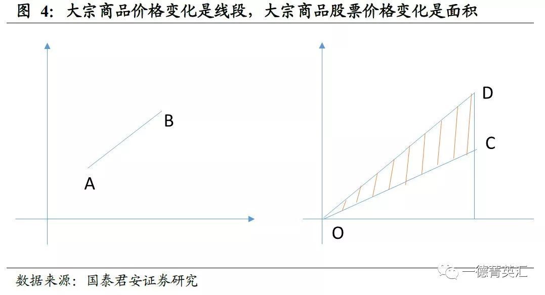 大宗商品价格波动对投资决策的影响分析
