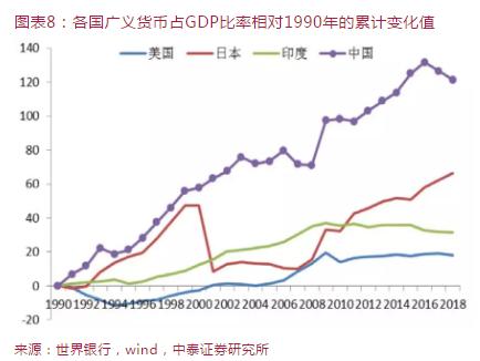 资产配置中各行业投资机会的深度解析