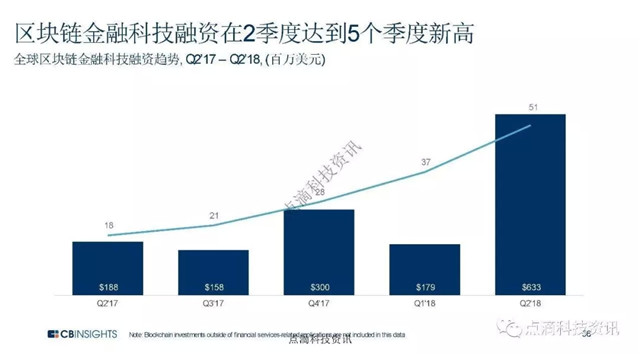 科技投资与资本市场互动趋势展望