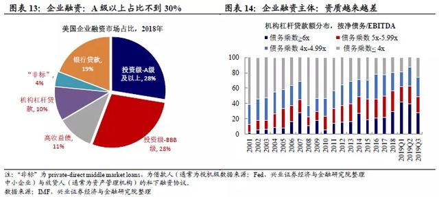 中小企业债务融资策略，实现快速增长之路