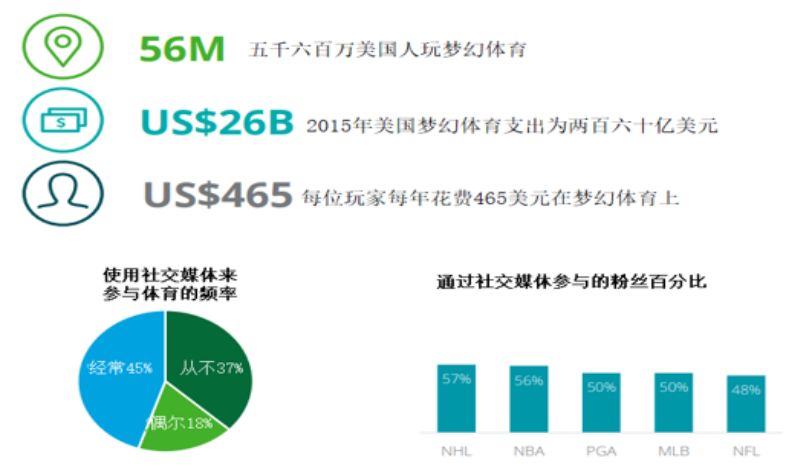科技创新引领企业新收入来源的拓展之路