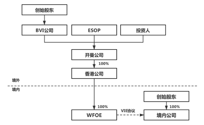 跨境投资中的法律与文化差异对决策的影响探究