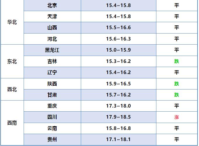 经济危机对消费市场的长期影响及应对策略