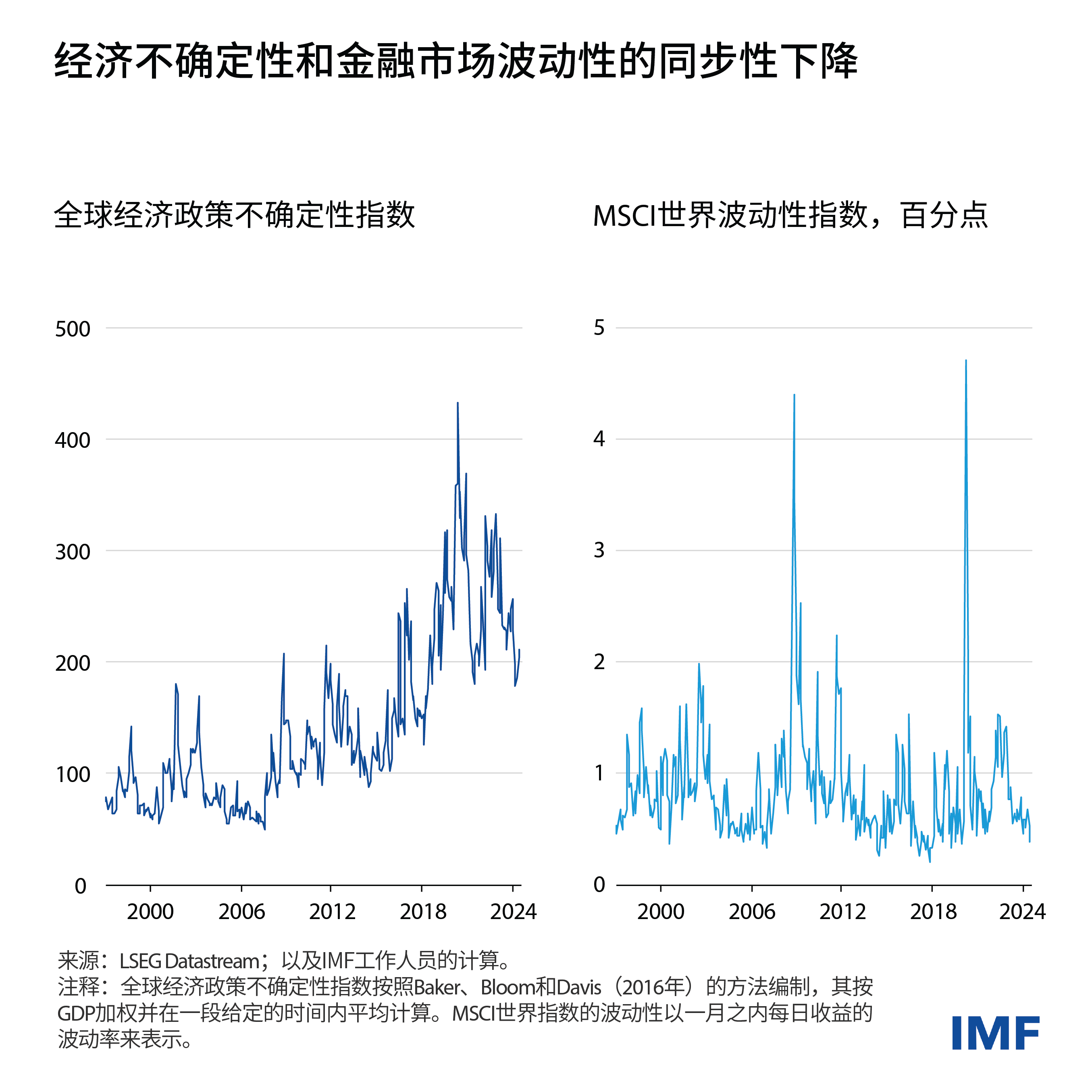 国际投资者如何抓住不确定性市场的机遇评估策略
