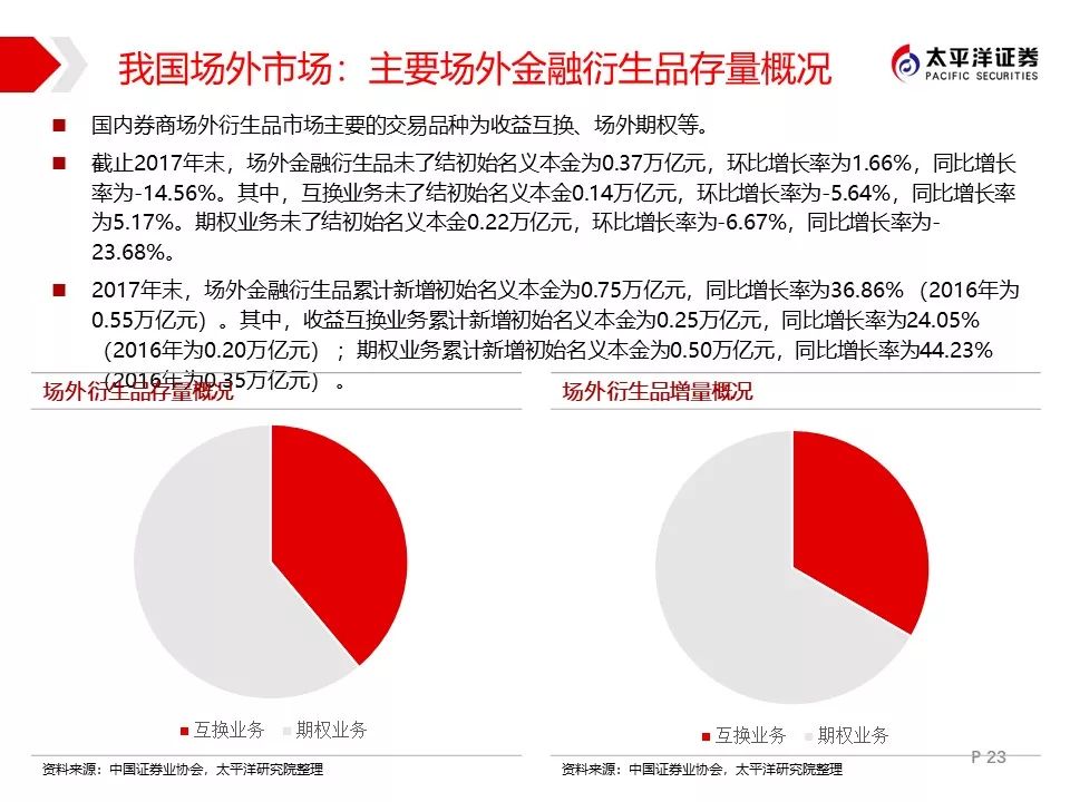 资本市场中的金融衍生品深度解析与投资策略探讨
