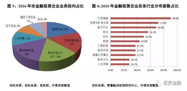 企业如何通过融资租赁优化资产管理策略