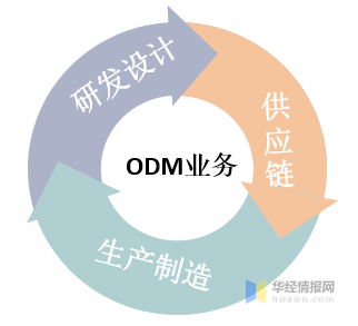 消费升级对全球供应链的深度影响及应对策略