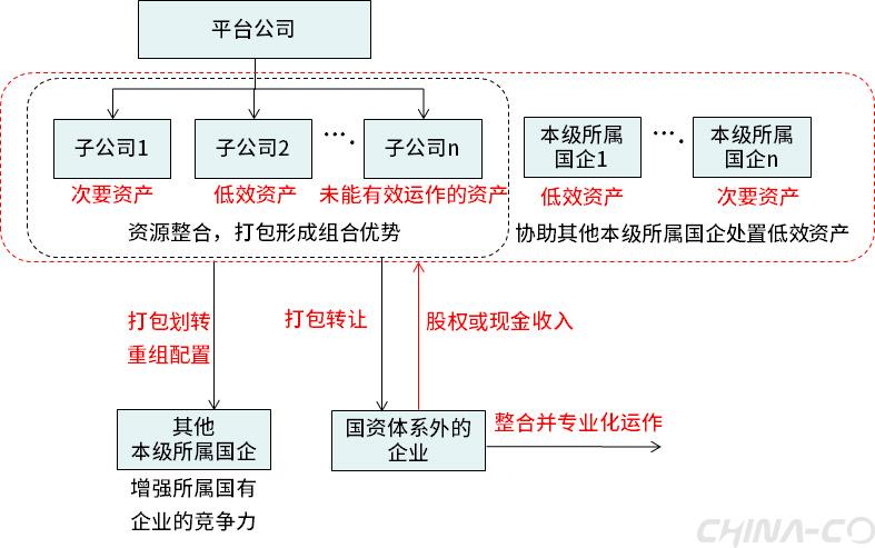 企业资本运作优化财务管理的策略与路径。