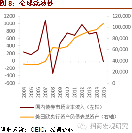 全球资本流动对市场价格的深远影响分析