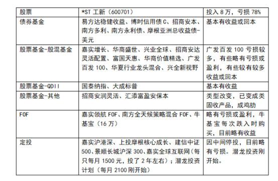 资本市场中的基金管理与风险分散策略探讨
