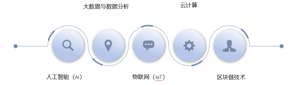 企业利用技术强化市场洞察力的策略与方法