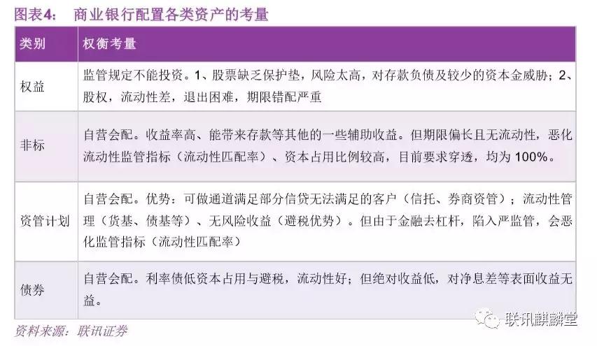 资本市场中的债券投资策略与风险解析