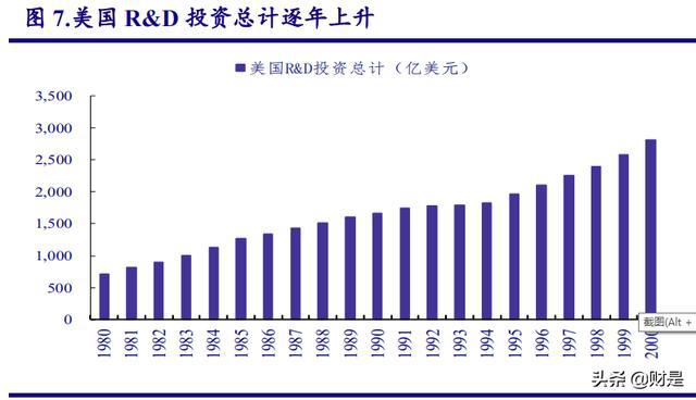 科技股投资前景与资本市场波动分析
