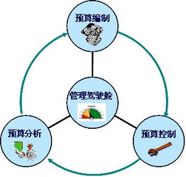 企业优化资源配置的财务战略之道